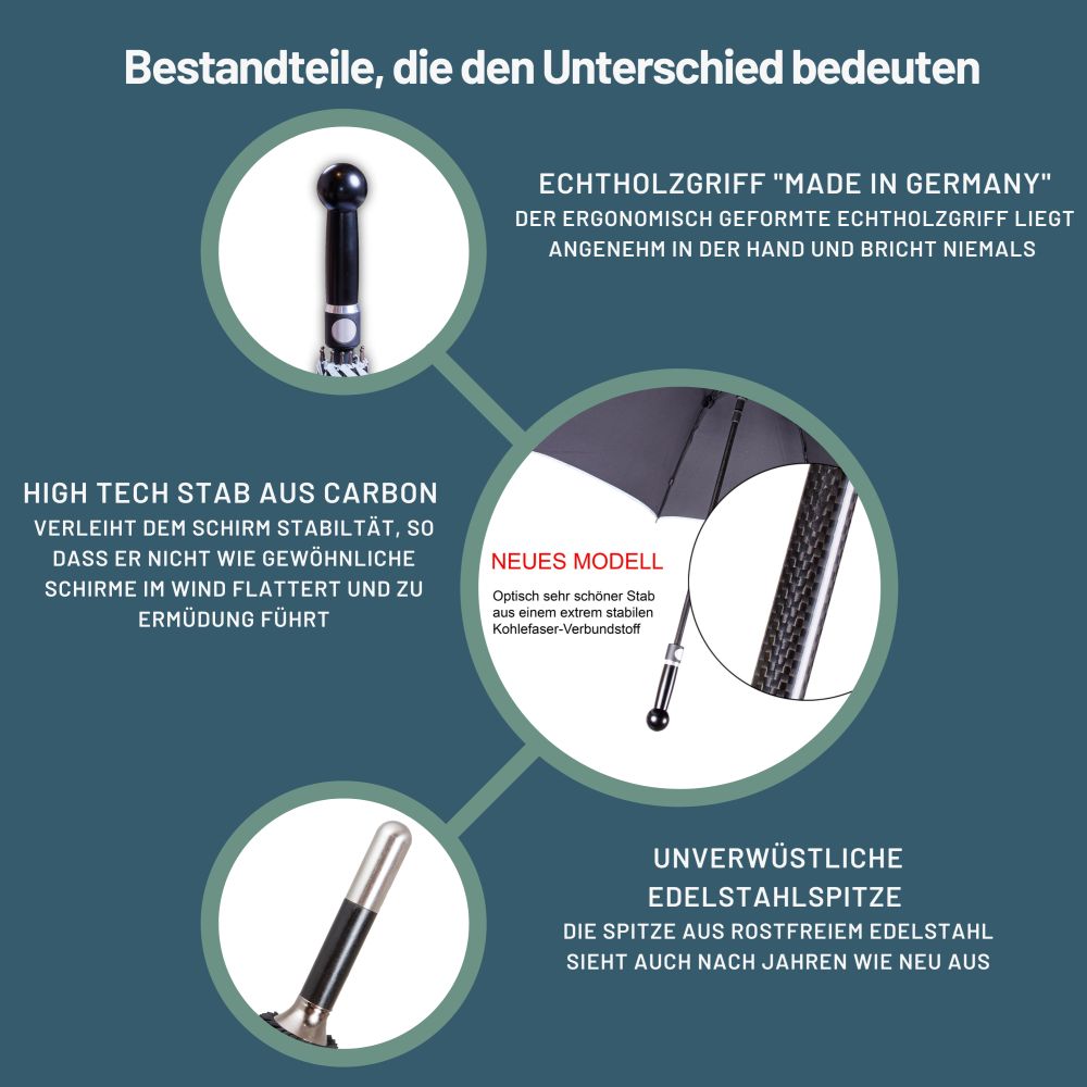 Selbstverteidigungsschirm